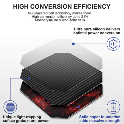 BODEGAcooler 200W Portable Solar Panel Eco-Friendly Source - GSM-200W