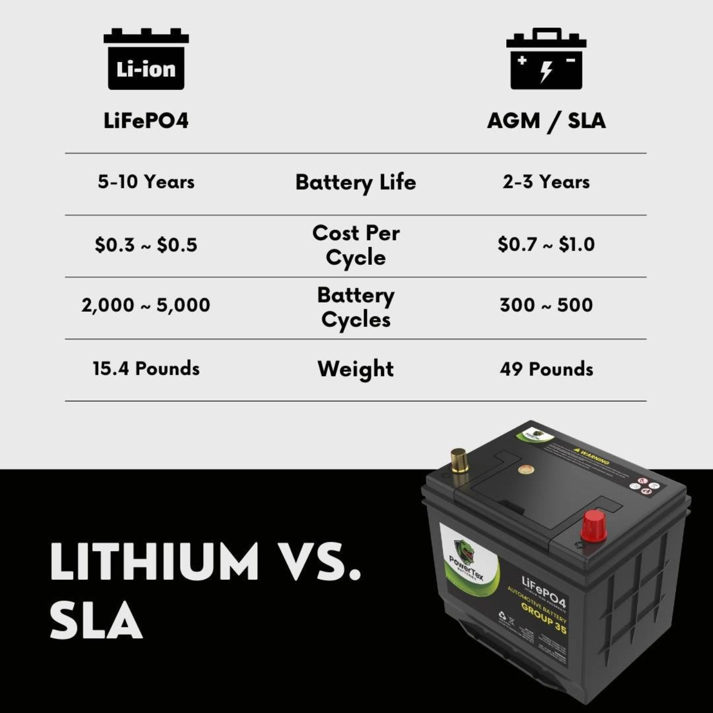 PowerTex 2015 Subaru XV Crosstrek Car Battery BCI Group 35 / Q85 Lithium LiFePO4 Automotive Battery - PTLG35-392