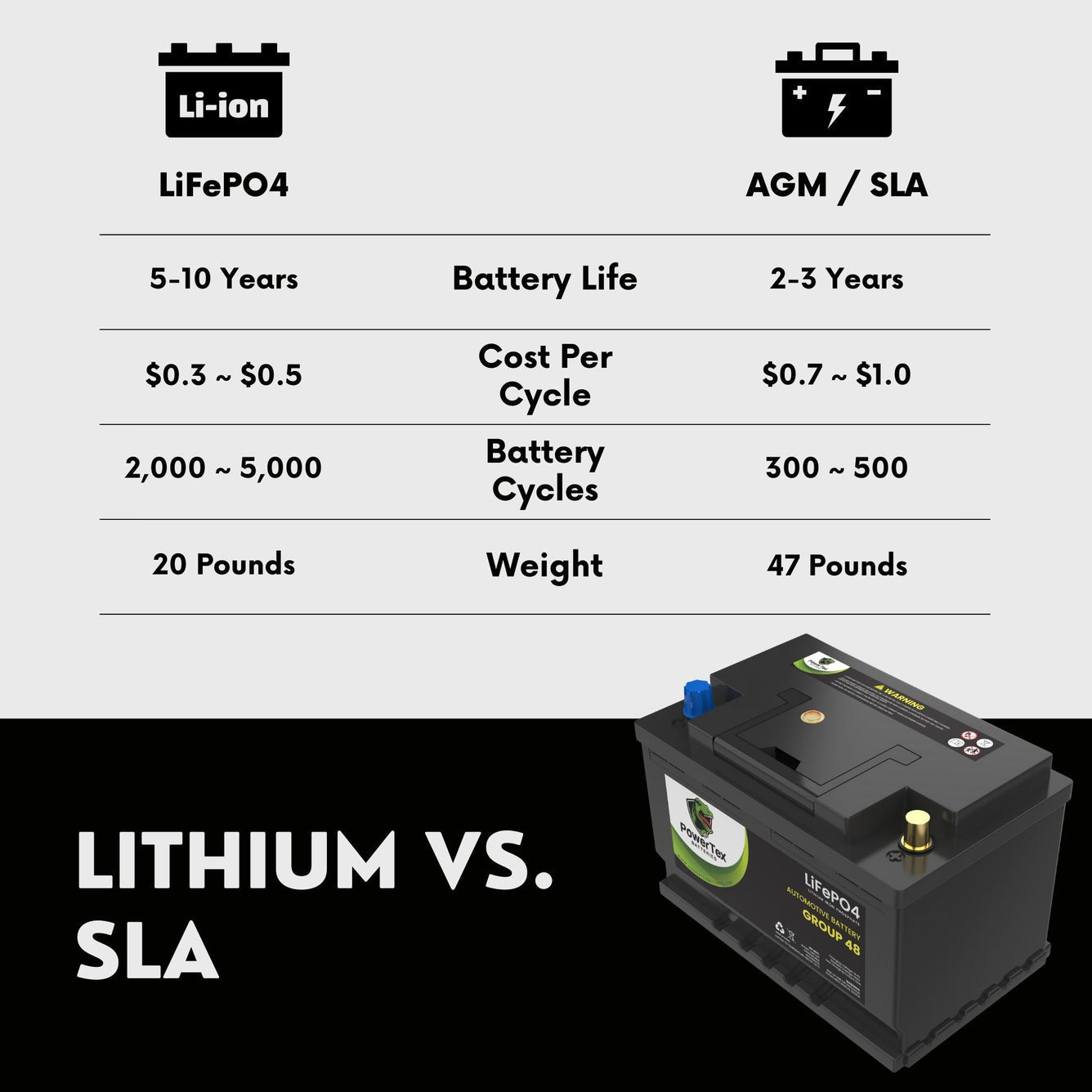 2022 Infiniti QX60 V6 3.5L Replacement Car Battery BCI Group 48 Lithium LiFePO4 Automotive Powertex Battery