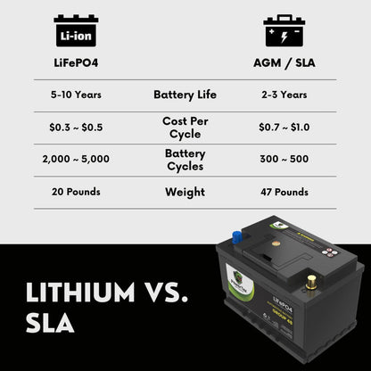 2022 GMC Yukon V8 6.2L Replacement Car Battery BCI Group 48 Lithium LiFePO4 Automotive Powertex Battery