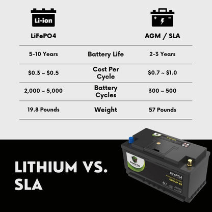 PowerTex 2022 Chevrolet Colorado L4 2.8LReplacement Car Battery BCI Group 49 Lithium LiFePO4 Automotive Powertex Battery - PTLG49-0129
