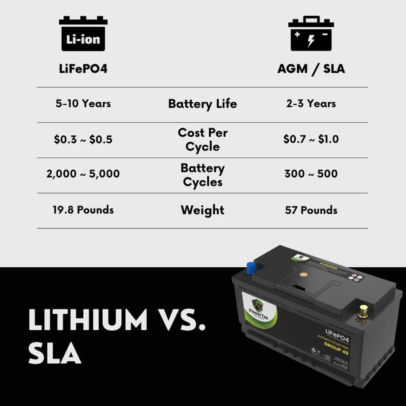 PowerTex 2024 Audi S5 V6 3.0LReplacement Car Battery BCI Group 49 Lithium LiFePO4 Automotive Powertex Battery - PTLG49-0248