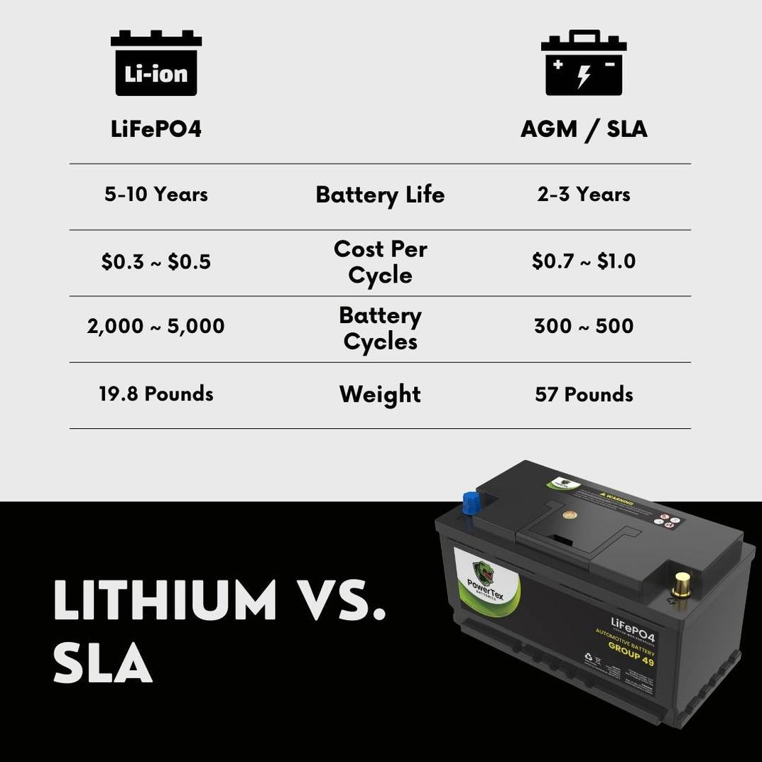 PowerTex 2024 Lincoln Aviator V6 3.0LReplacement Car Battery BCI Group 49 Lithium LiFePO4 Automotive Powertex Battery - PTLG49-084