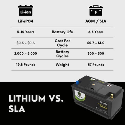 2023 Audi Q7 V6 3.0LReplacement Car Battery BCI Group 49 Lithium LiFePO4 Automotive Powertex Battery