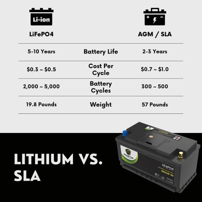PowerTex 2010 Mercedes-Benz C63 AMG Car Battery BCI Group 49 / H8 Replacement Lithium LiFePO4 Automotive Battery - PTLG49-1426