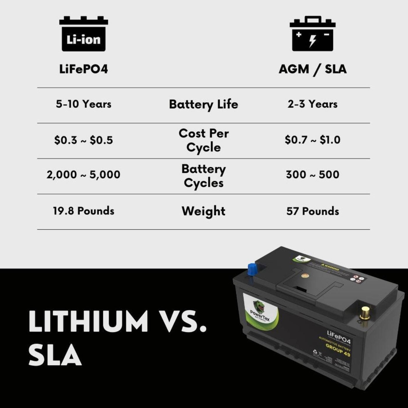 PowerTex 2022 Volvo XC90 L4 2.0LReplacement Car Battery BCI Group 49 Lithium LiFePO4 Automotive Powertex Battery - PTLG49-04