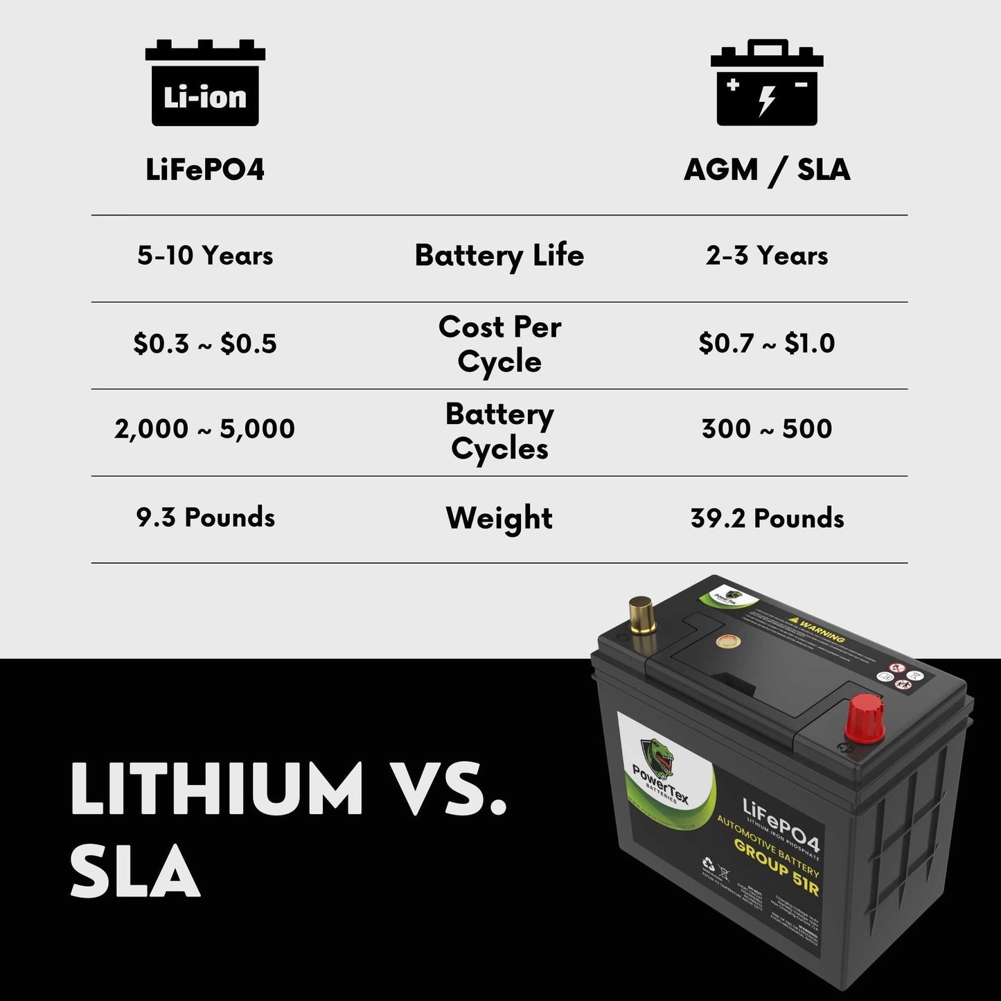 PowerTex 2009 Honda CR-V Car Battery BCI Group 51R Lithium LiFePO4 Replacement Automotive Battery - PTLG51R-78