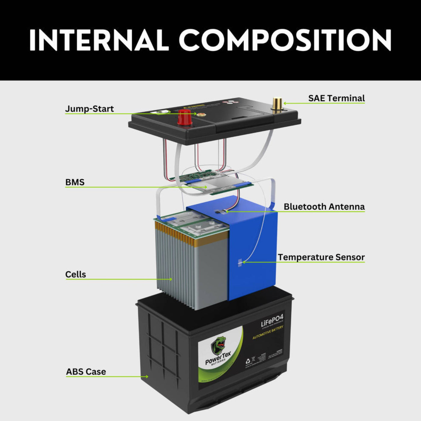 PowerTex 2023 Cadillac CT5 V6 3.0L Replacement Car Battery BCI Group 94R Lithium LiFePO - PTLG94R-01114 Automotive Powertex Battery